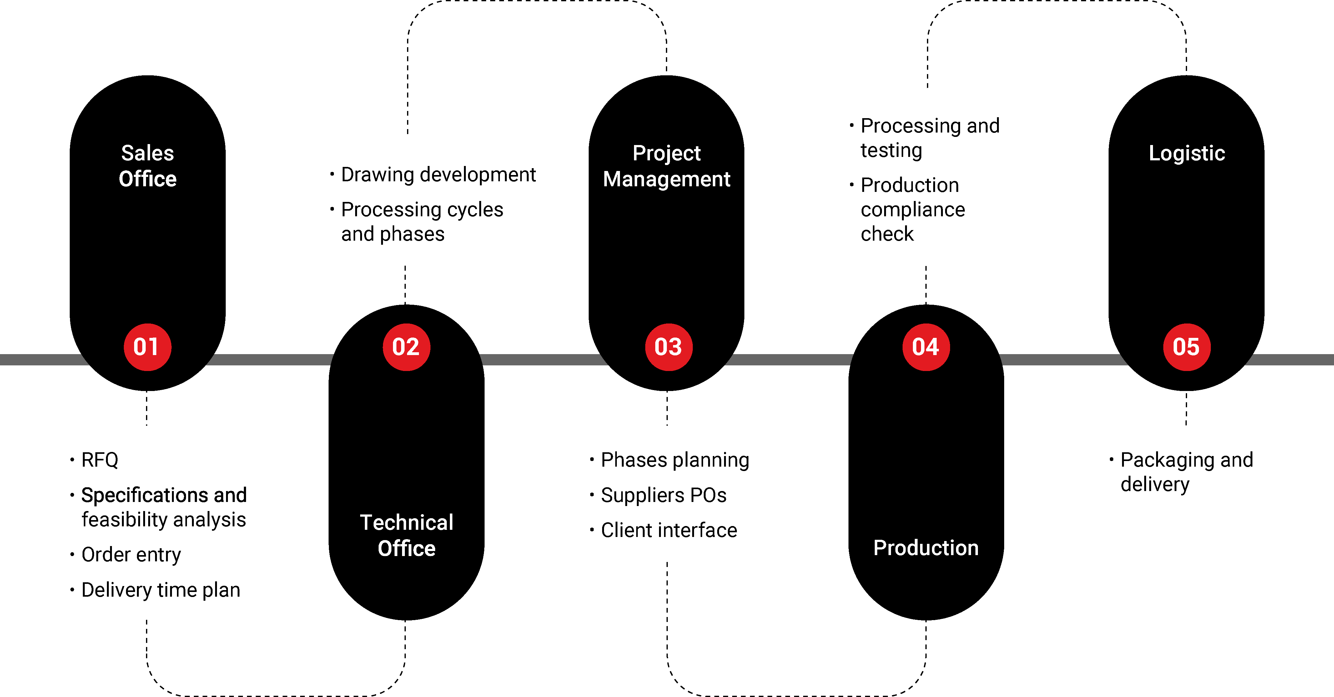 EN Immagine ordine flow definitivo
